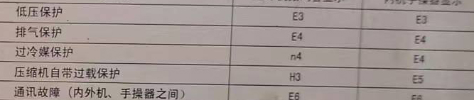 南陵空调电话在哪里找